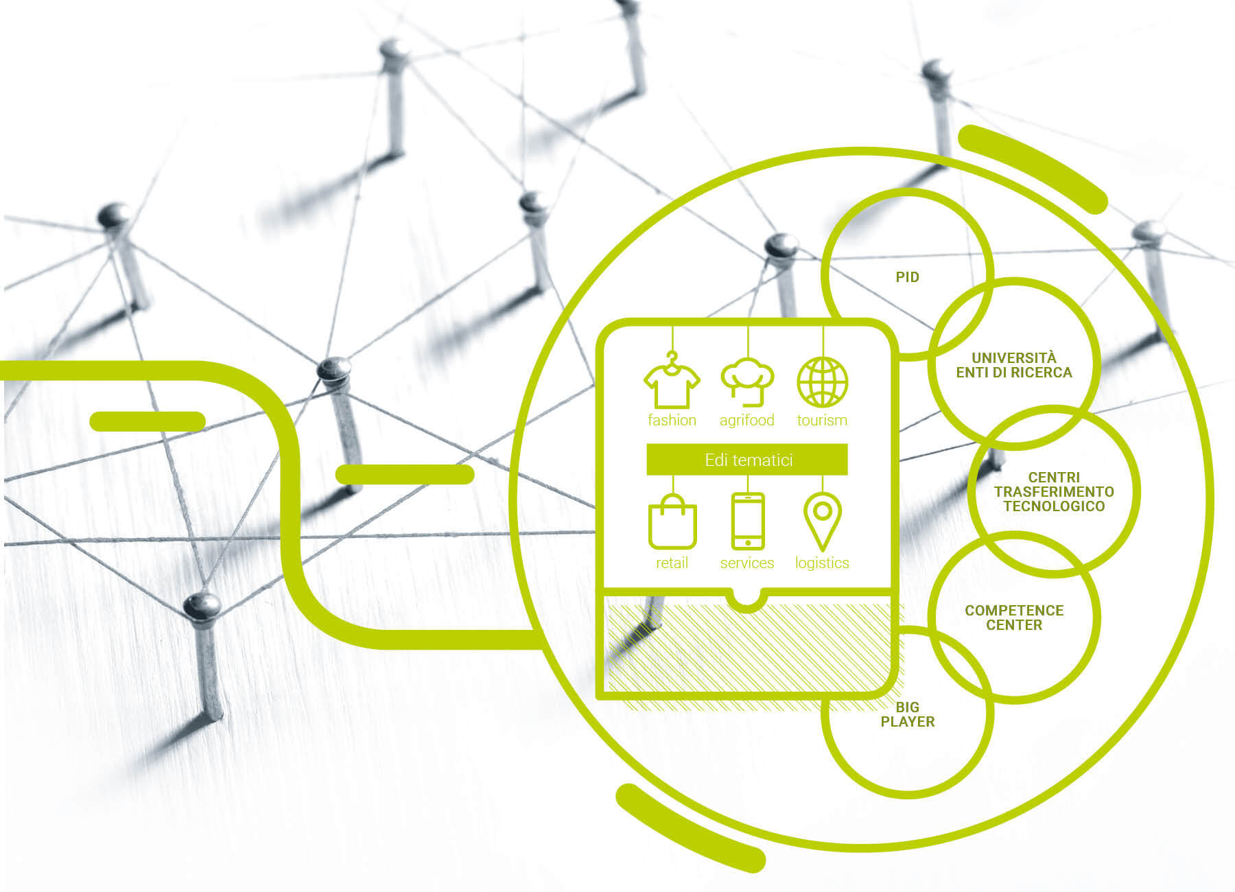 Edi Confcommercio - Innovazione Digitale per Retail, Fashion, Food, Turismo, Logistica