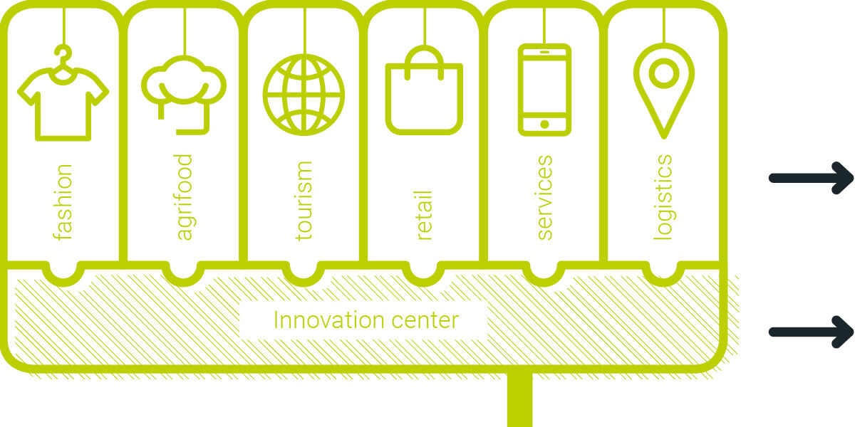 Edi Confcommercio Innovation Center